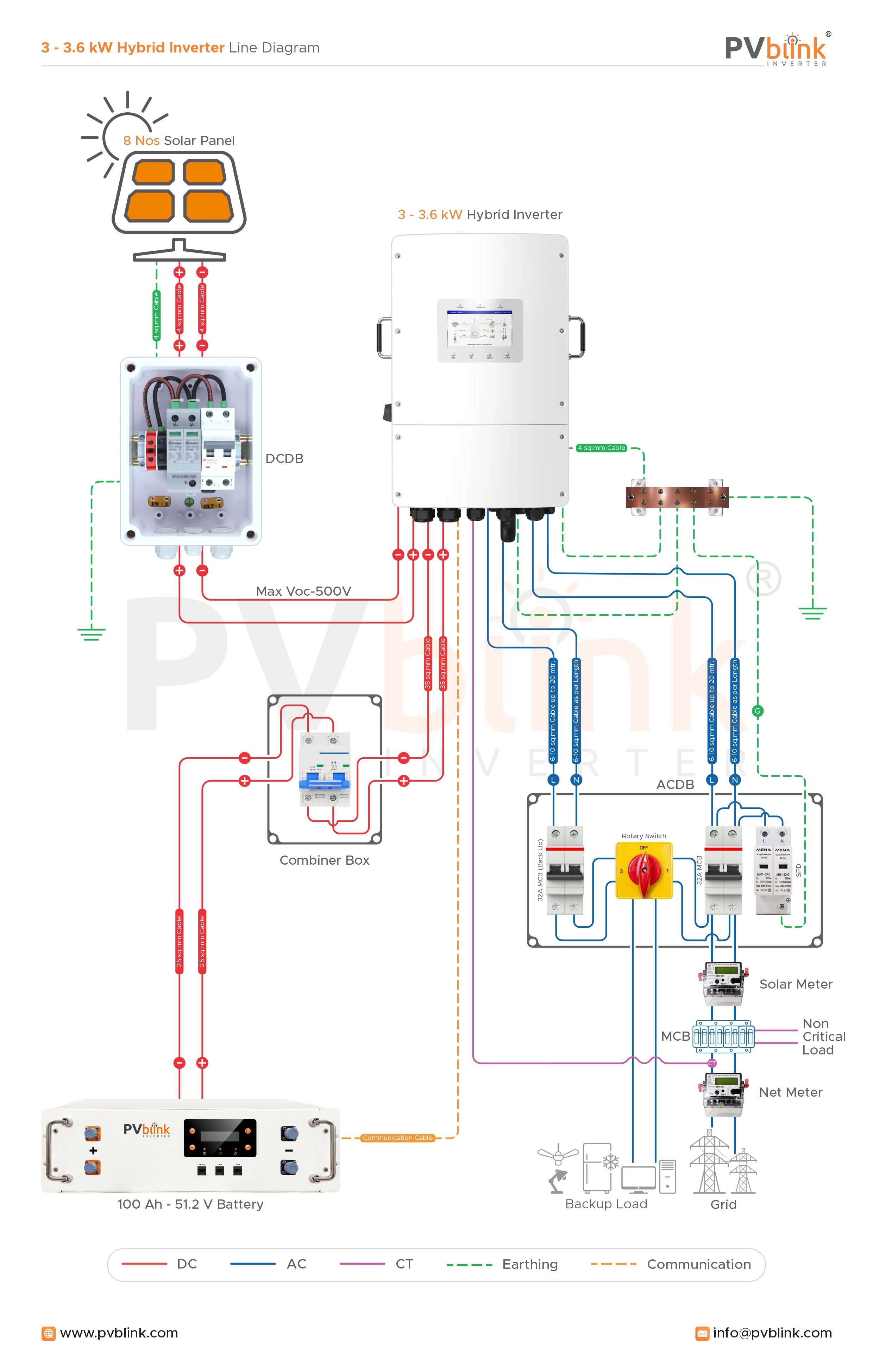 Battery Energy Storage System